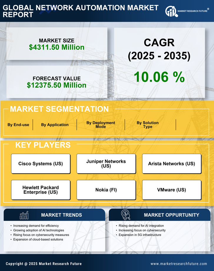 Europe Network Automation Market Research Report-Forecast to 2035 Infographic