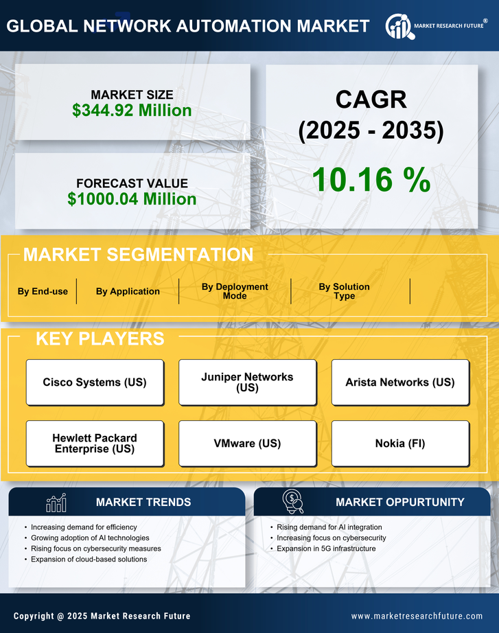 Spain Network Automation Market Research Report-Forecast to 2035 Infographic