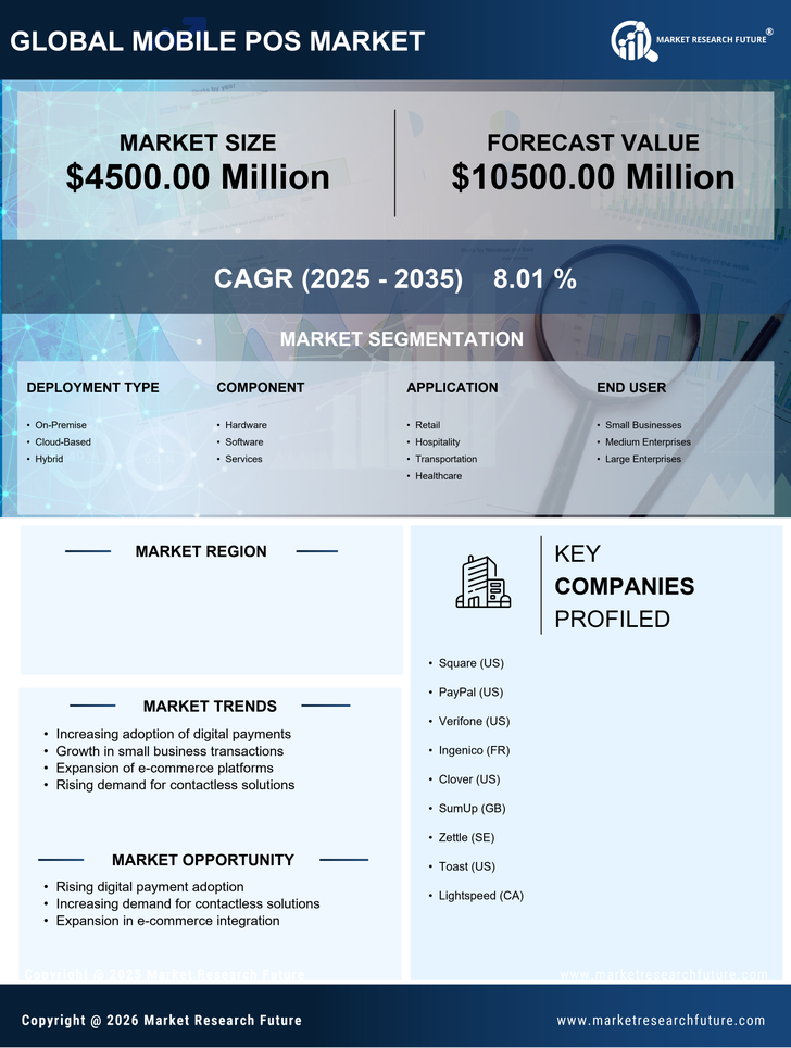 China Mobile Pos Market Research Report- Forecast to 2035 Infographic