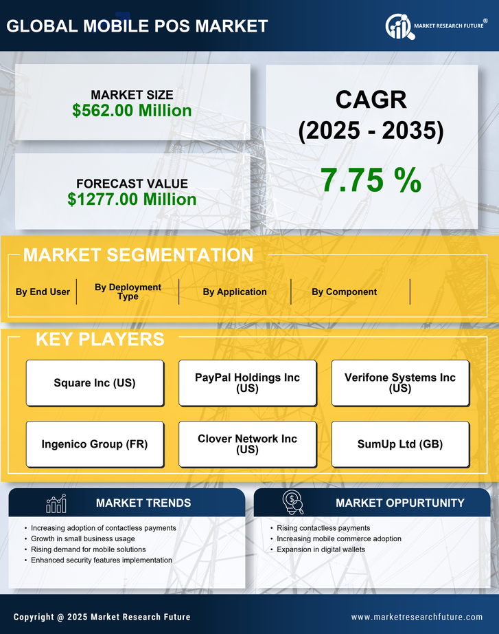 Spain Mobile Pos Market Research Report-Forecast to 2035 Infographic