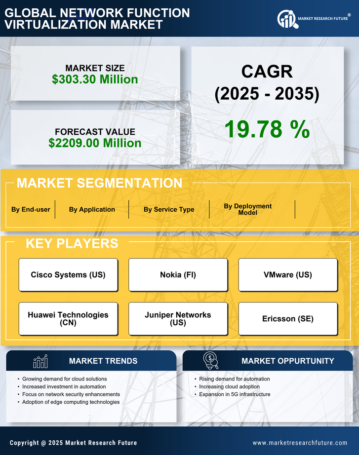 Italy Network Function Virtualization Market Research Report-Forecast to 2035 Infographic