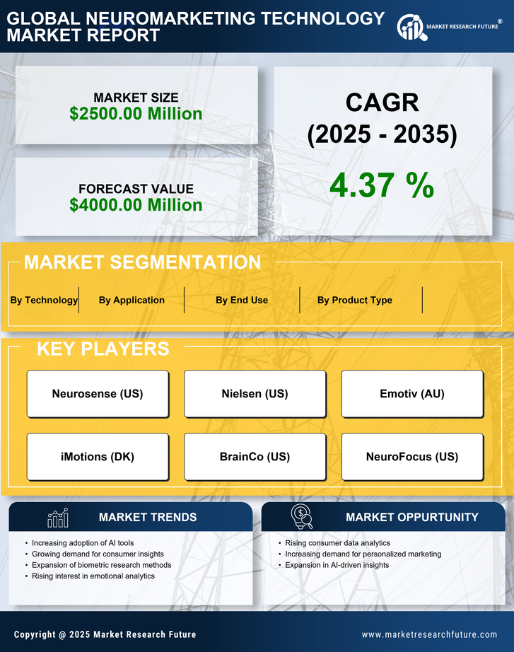 Canada Neuromarketing Technology Market Research Report- Forecast to 2035 Infographic