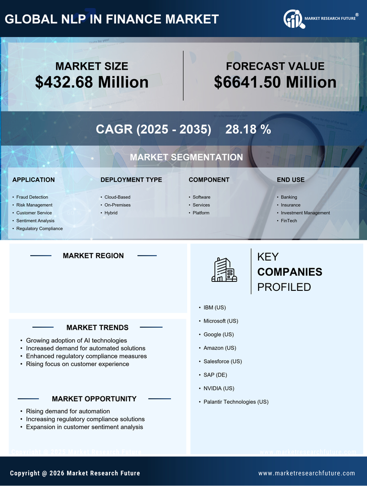 Japan Nlp In Finance Market Research Report- Forecast to 2035 Infographic