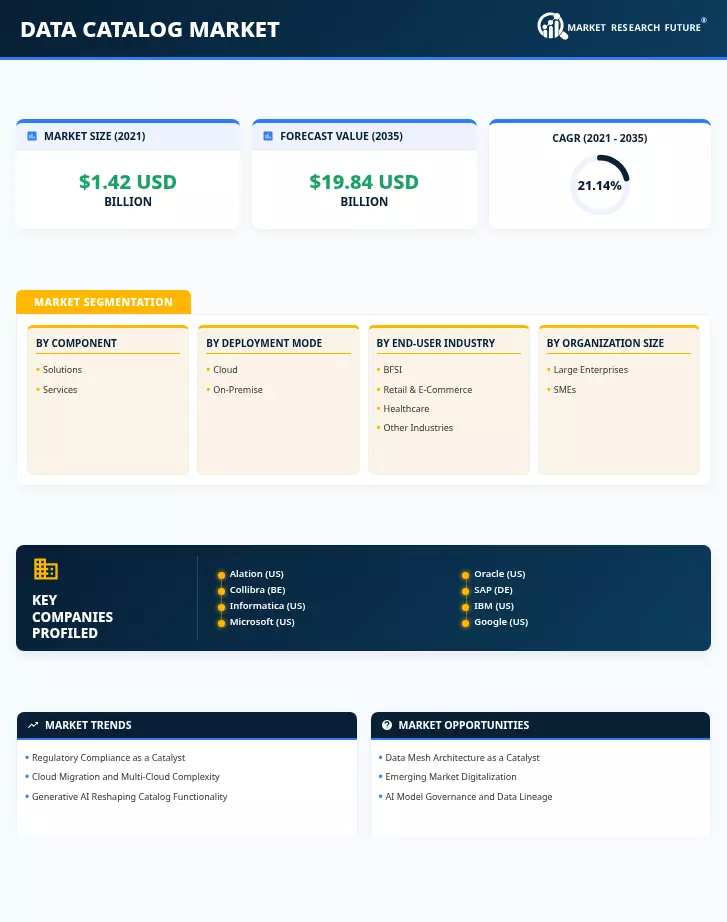 Data Catalog Market Research Report – Forecast to 2035 Infographic