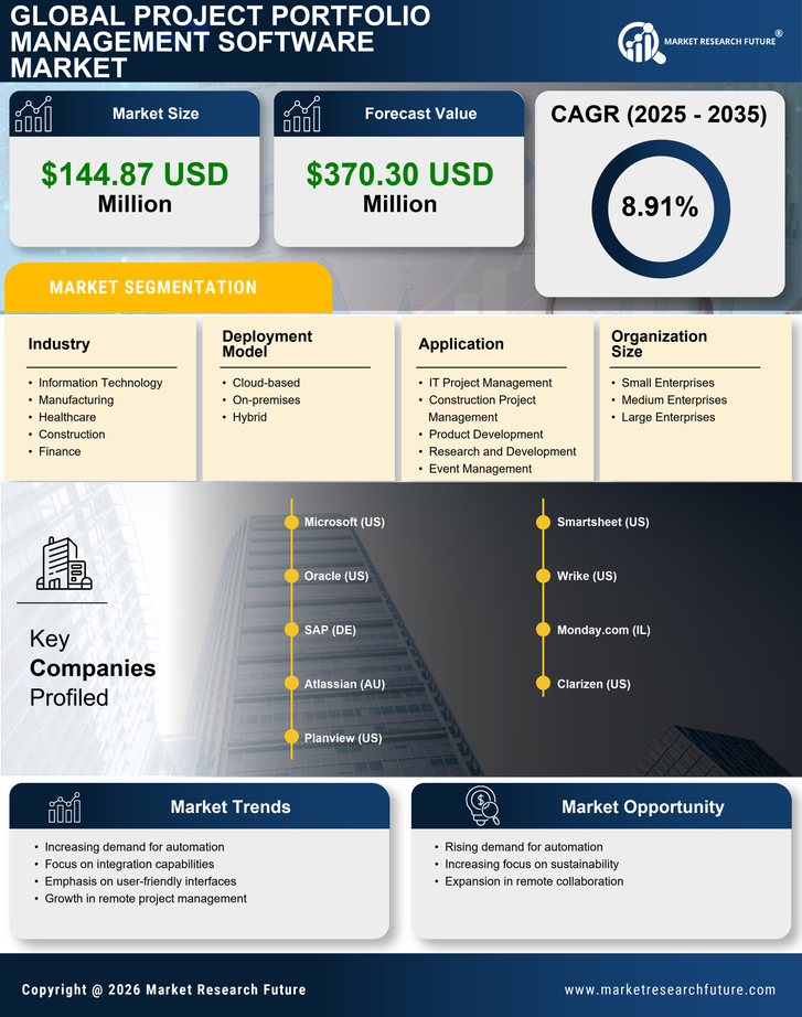 Italy Project Portfolio Management Software Market Research Report - Forecast to 2035 Infographic