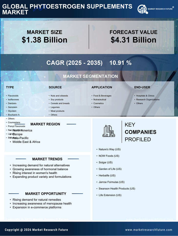 Phytoestrogen Supplements Market Research Report – Forecast to 2035 Infographic