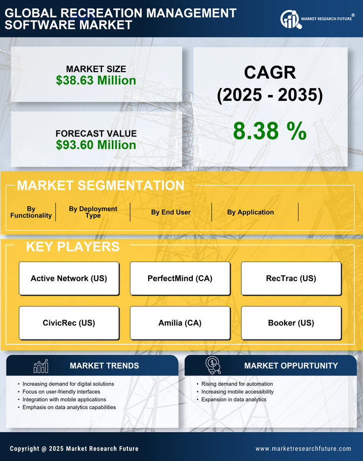 Spain Recreation Management Software Market Research Report - Forecast to 2035 Infographic