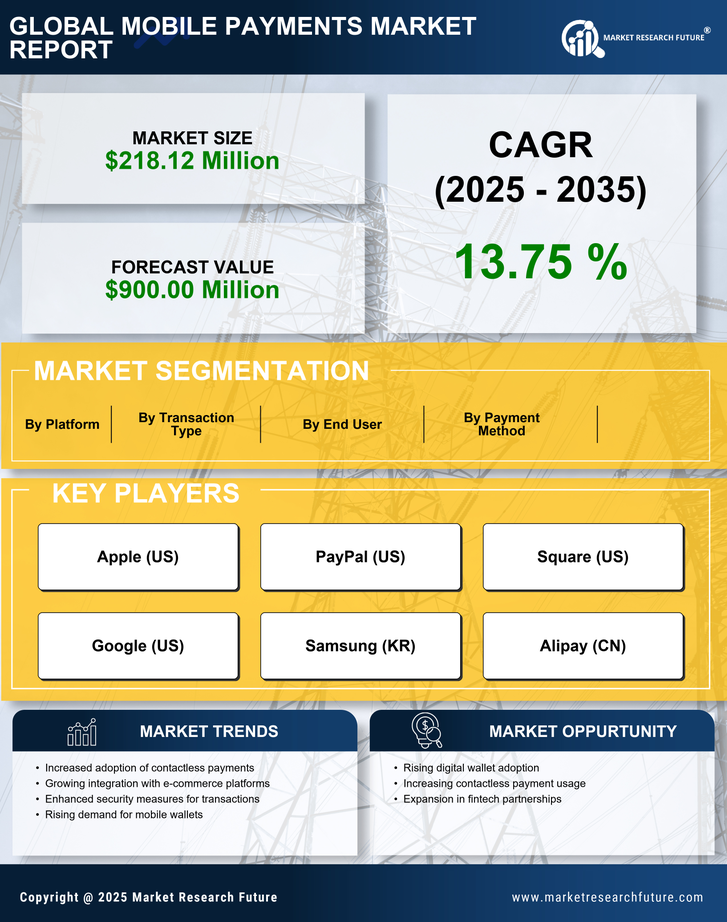 Canada Mobile Payments Market Research Report- Forecast to 2035 Infographic