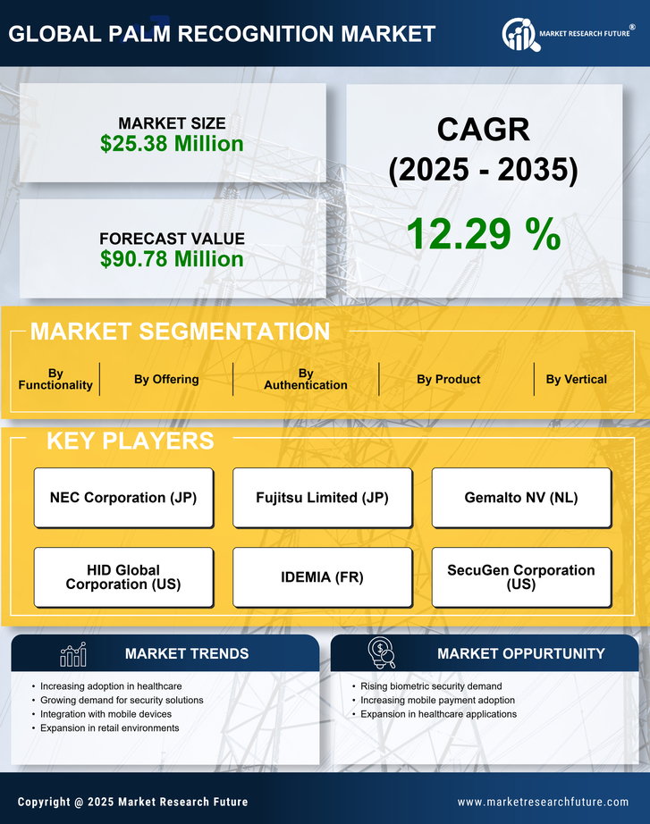 Mexico Palm Recognition Market Research Report- Forecast to 2035 Infographic
