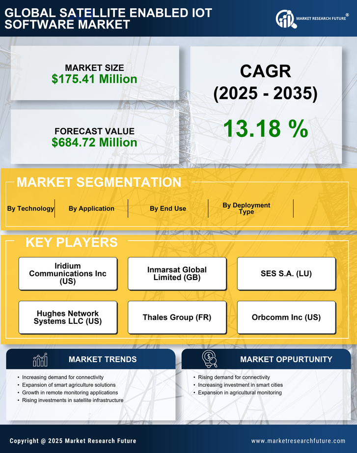 GCC Satellite Enabled Iot Software Market Research Report- Forecast to 2035 Infographic