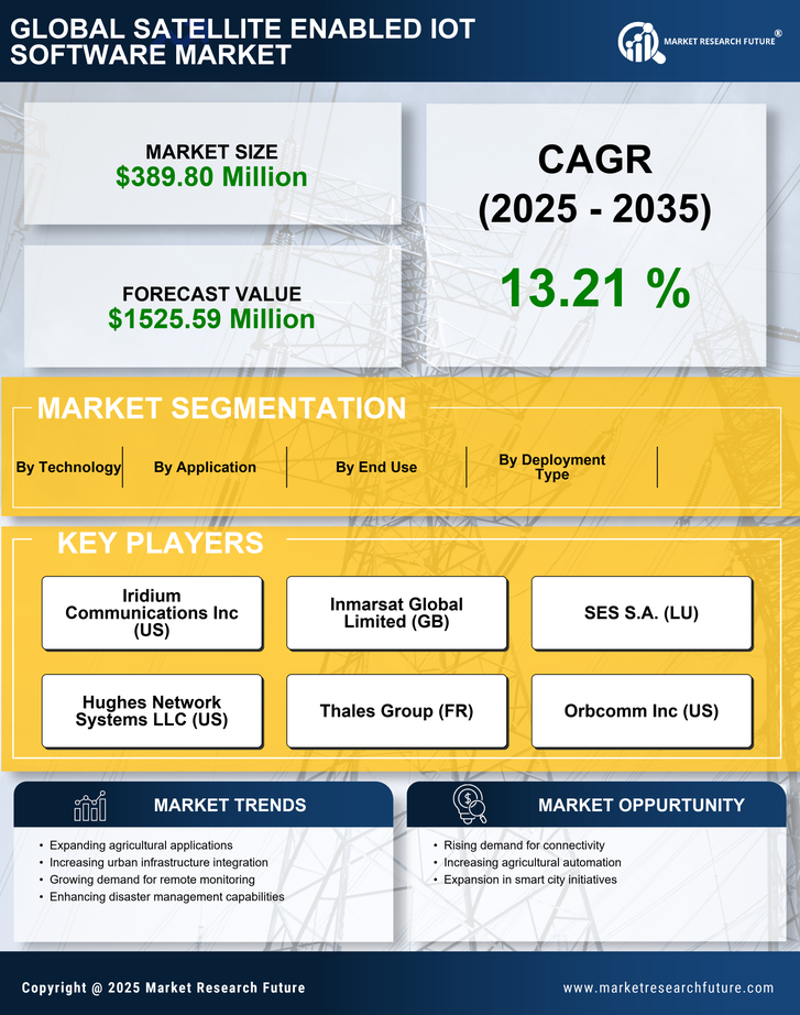 India Satellite Enabled Iot Software Market Research Report- Forecast to 2035 Infographic