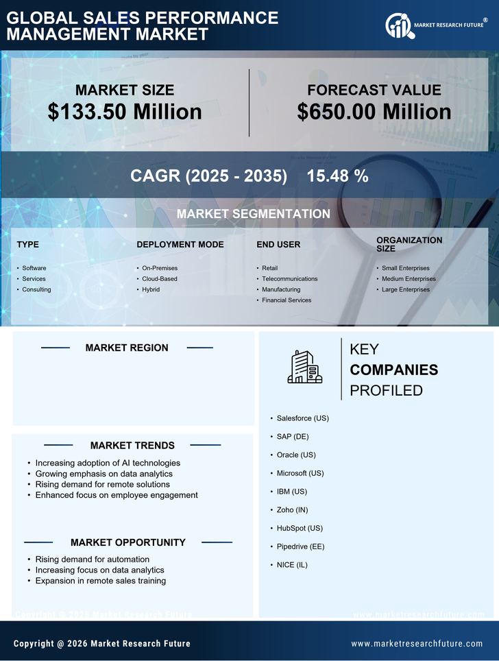 France Sales Performance management Market Research Report - Forecast to 2035 Infographic