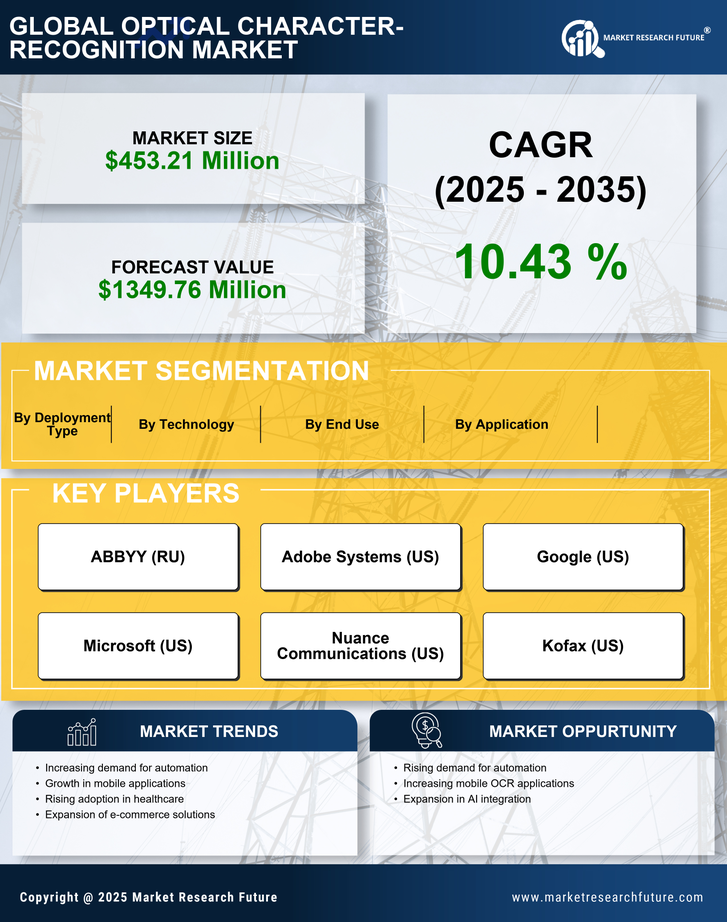 Italy Optical Character Recognition Market Research Report- Forecast to 2035 Infographic