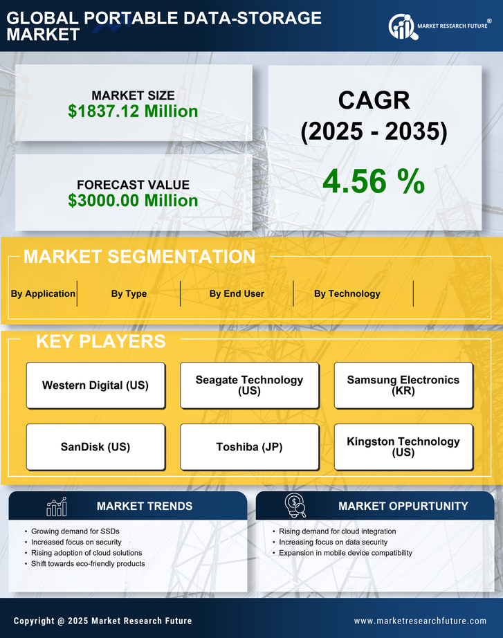 Japan Portable Data Storage Market Research Report- Forecast to 2035 Infographic