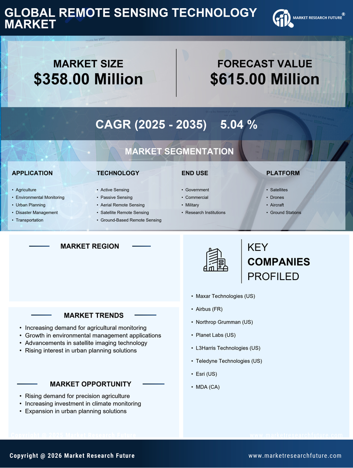 UK Remote Sensing Technology Market Research Report - Forecast to 2035 Infographic