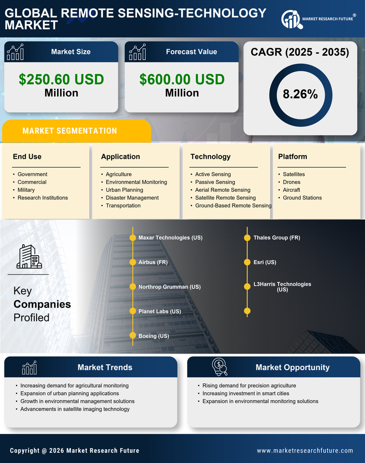 South Korea Remote Sensing Technology Market Research Report - Forecast to 2035 Infographic