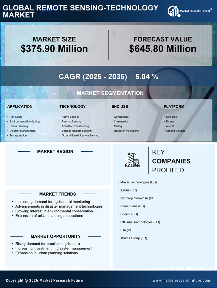 Japan Remote Sensing Technology Market Research Report - Forecast to 2035 Infographic