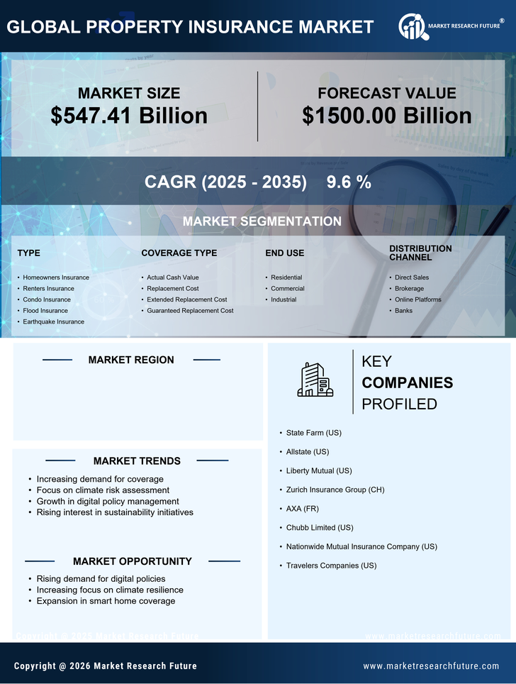 Italy Property Insurance Market Research Report - Forecast to 2035 Infographic