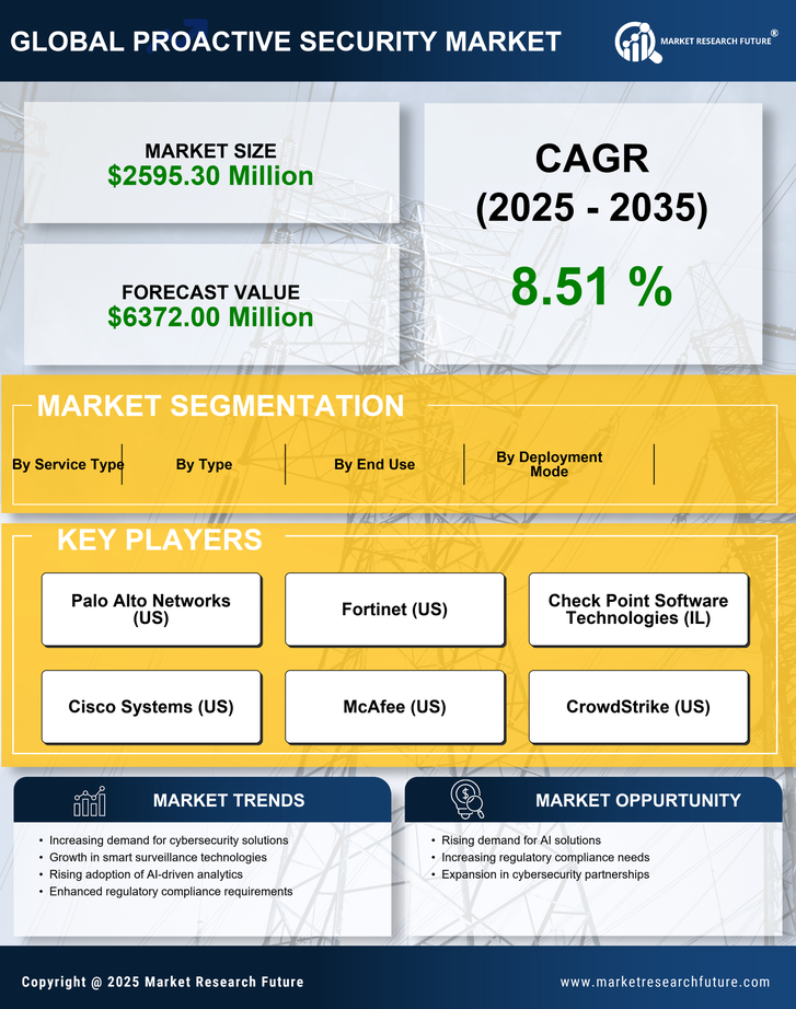 Germany Proactive Security Market Research Report- Forecast to 2035 Infographic