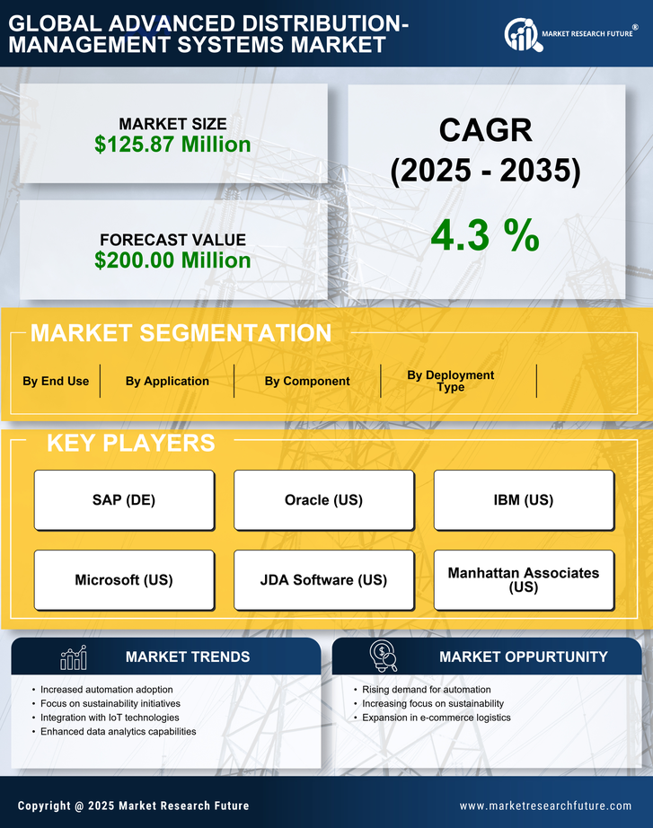 UK Advanced Distribution Management Systems Market Research Report-Forecast to 2035 Infographic