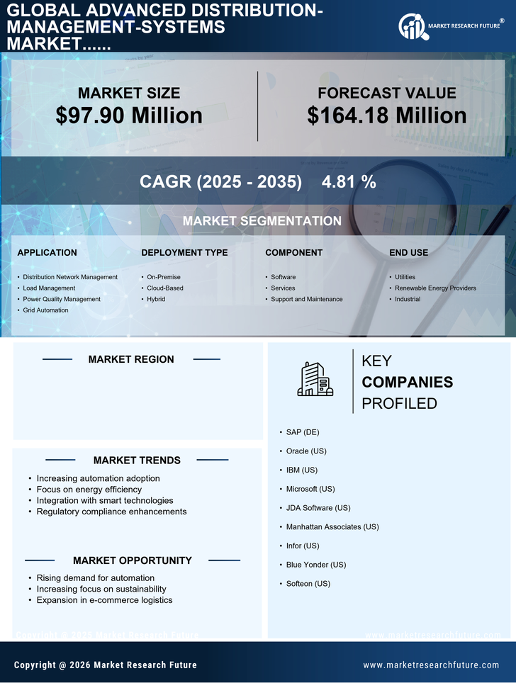 France Advanced Distribution Management Systems Market Research Report - Forecast to 2035 Infographic