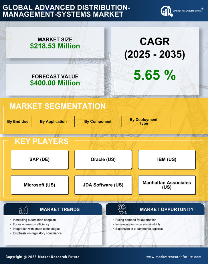 Canada Advanced Distribution Management Systems Market Research Report-Forecast to 2035 Infographic