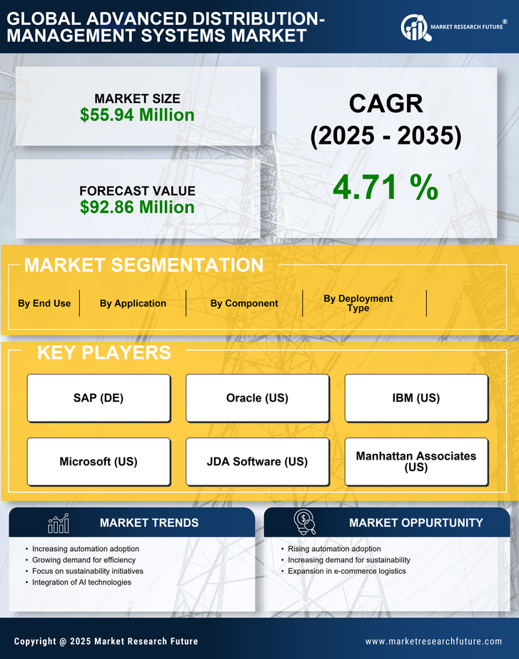 Spain Advanced Distribution Management Systems Market Research Report - Forecast to 2035 Infographic