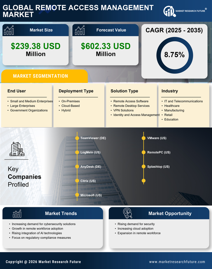 Japan Remote Access Management Market Research Report - Forecast to 2035 Infographic