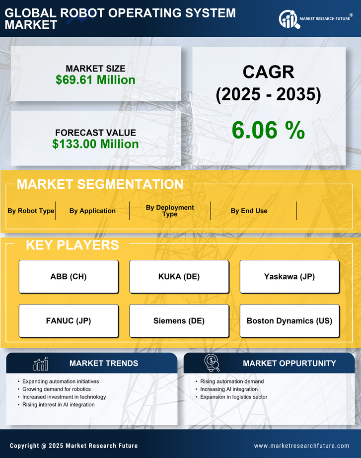 Mexico Robot Operating System Market Research Report - Forecast to 2035 Infographic