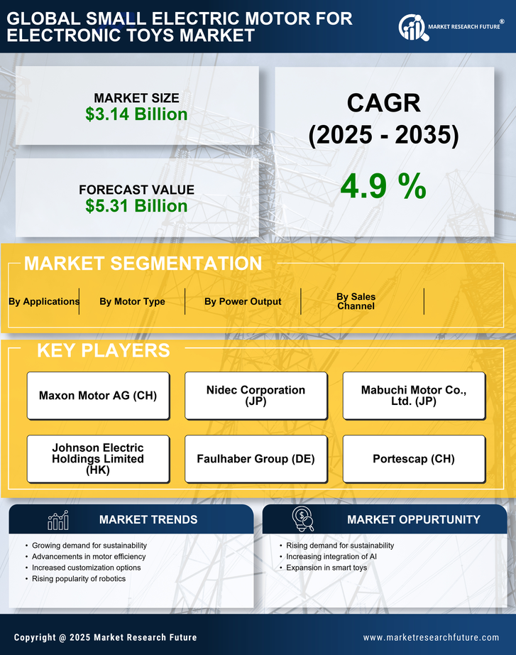 Small Electric Motor for Electronic Toys Market Research Report – Forecast till 2035 Infographic