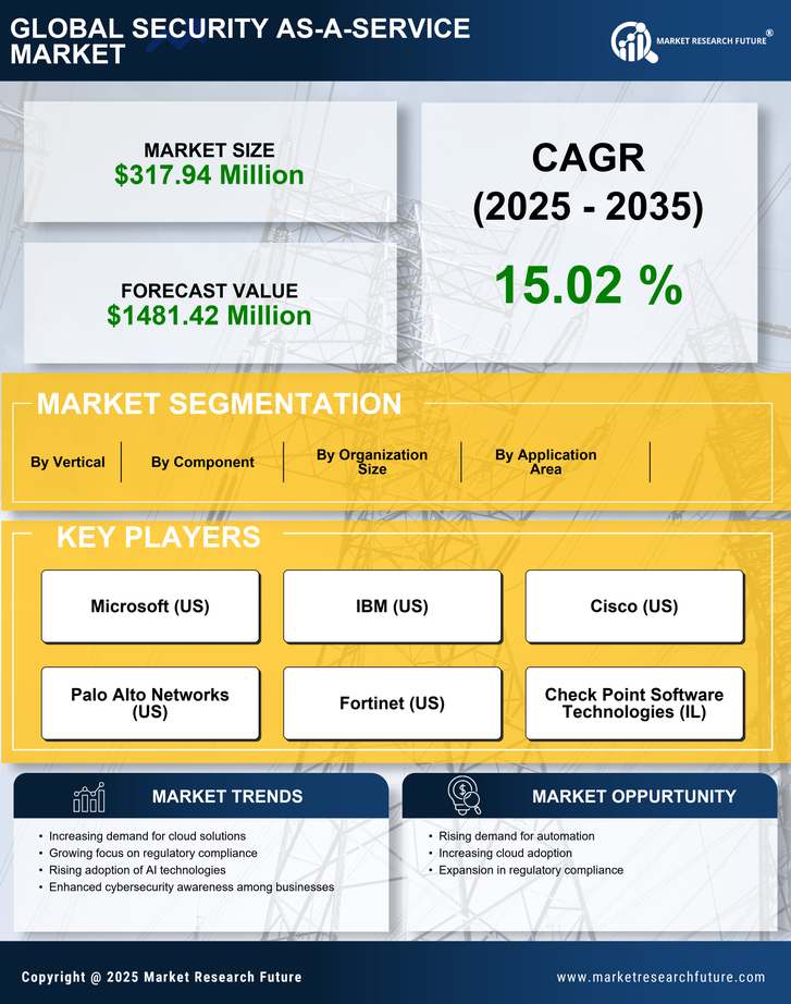 Brazil Security As A Service Market Research Report - Forecast to 2035 Infographic