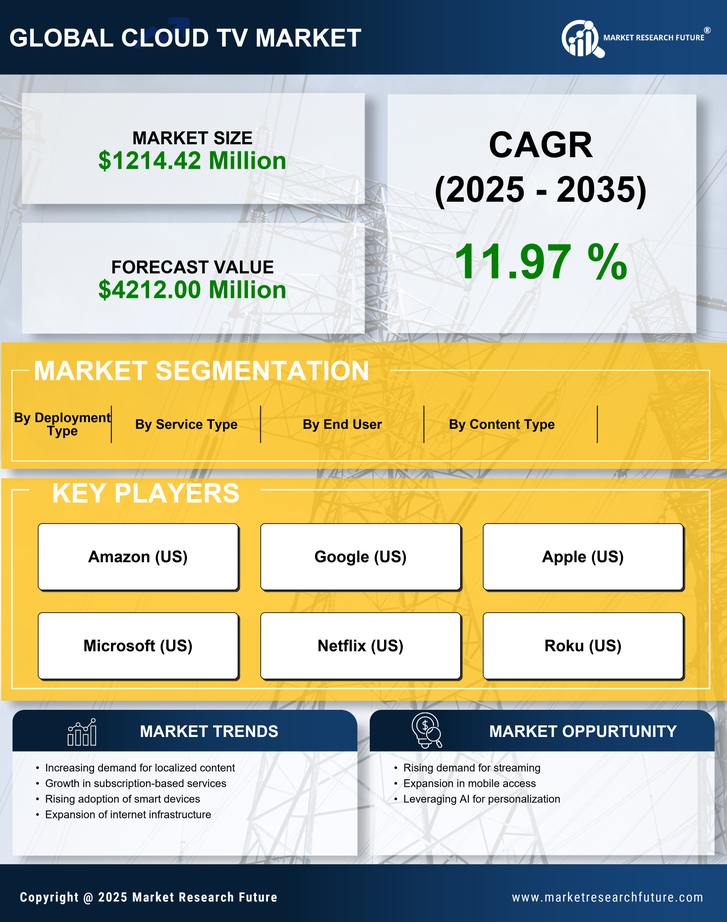 GCC Cloud Tv Market Research Report- Forecast to 2035 Infographic