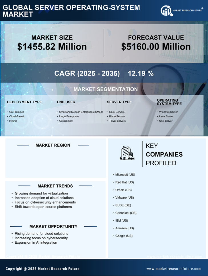 Germany Server Operating System Market Research Report - Forecast to 2035 Infographic