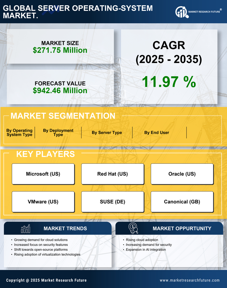 Argentina Server Operating System Market Research Report- Forecast to 2035 Infographic