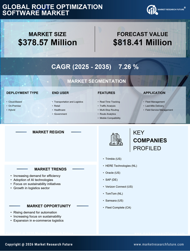 India Route Optimization Software Market Research Report-Forecast to 2035 Infographic
