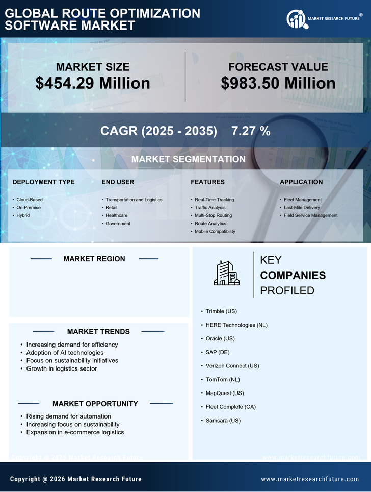 China Route Optimization Software Market Research Report-Forecast to 2035 Infographic