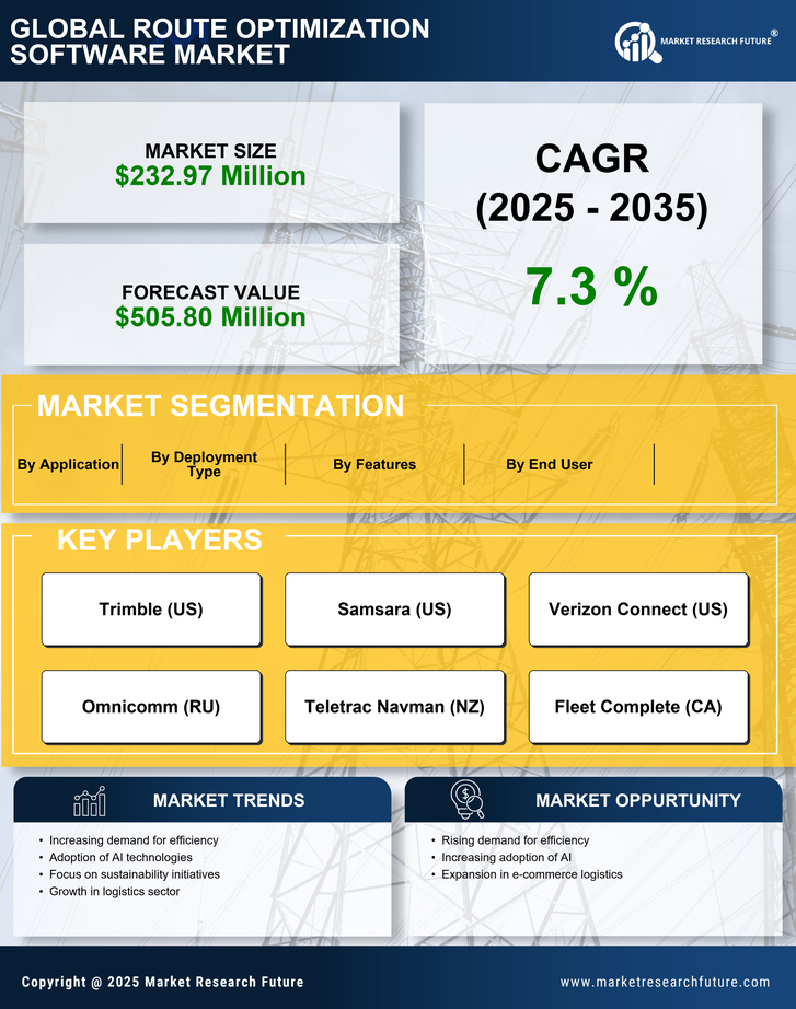 Brazil Route Optimization Software Market Research Report-Forecast to 2035 Infographic