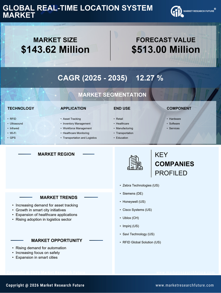 GCC Real Time Location System Market Research Report-Forecast to 2035 Infographic