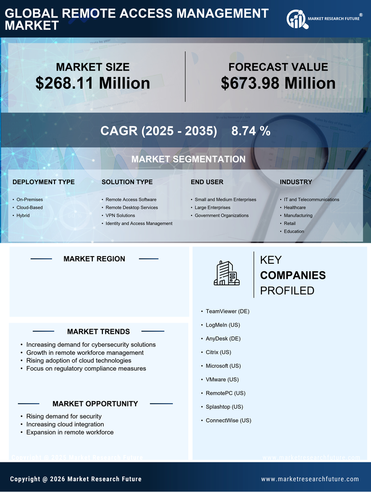 UK Remote Access Management Market Research Report-Forecast to 2035 Infographic