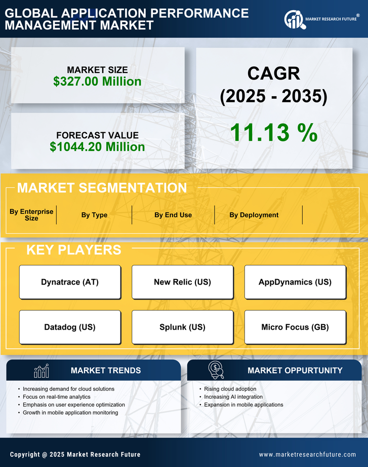 France Application Performance Management Market Research Report- Forecast to 2035 Infographic