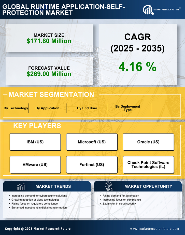 Japan Runtime Application Self Protection Market Research Report - Forecast to 2035 Infographic