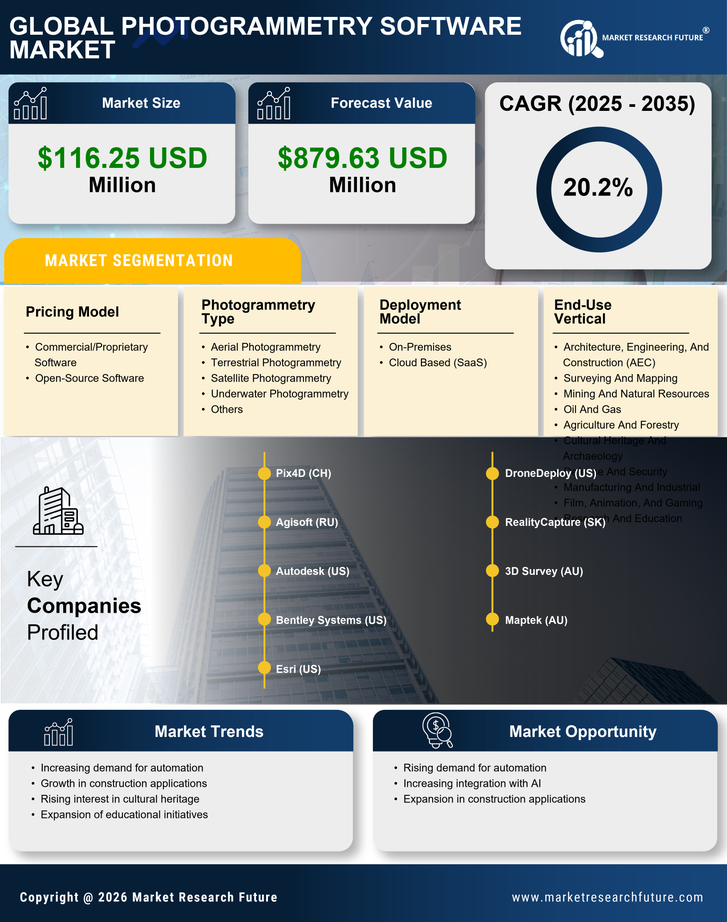 France Photogrammetry Software Market Research Report- Forecast to 2035 Infographic