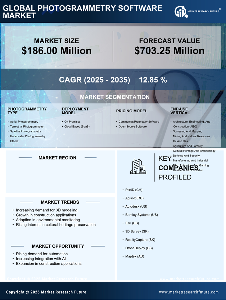 Canada Photogrammetry Software Market Research Report- Forecast to 2035 Infographic