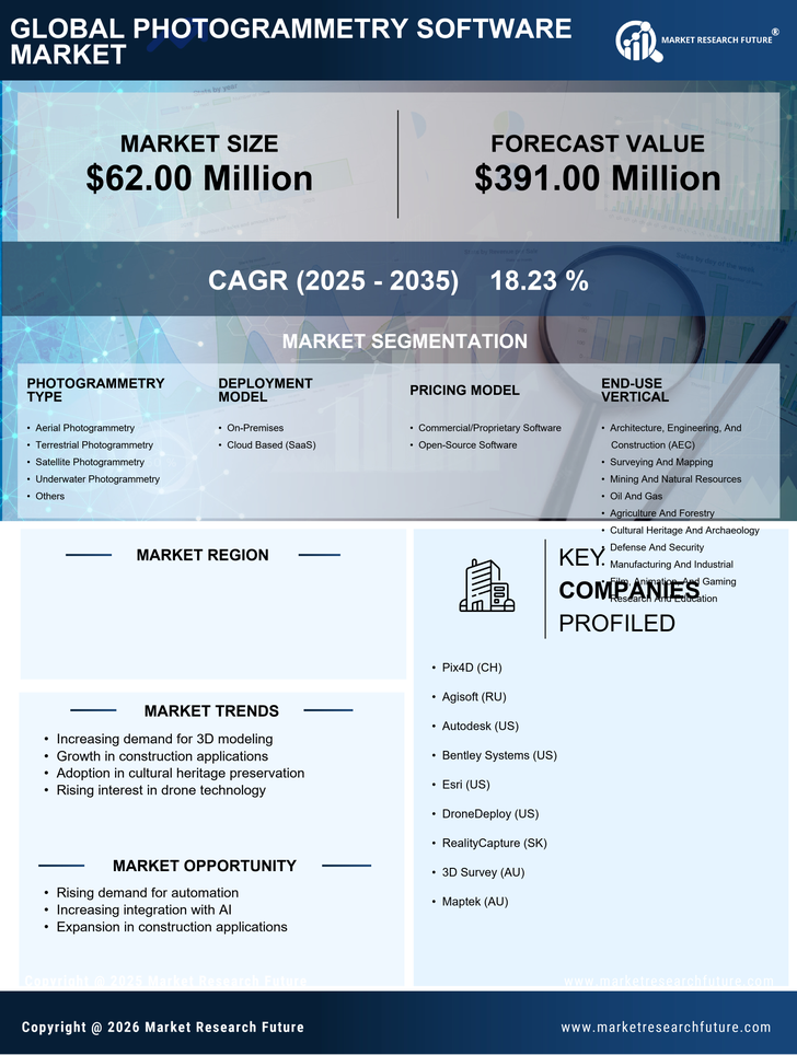 GCC Photogrammetry Software Market Research Report- Forecast to 2035 Infographic