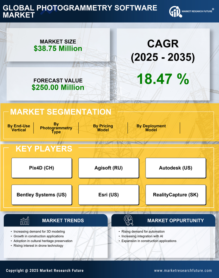 Spain Photogrammetry Software Market Research Report- Forecast to 2035 Infographic