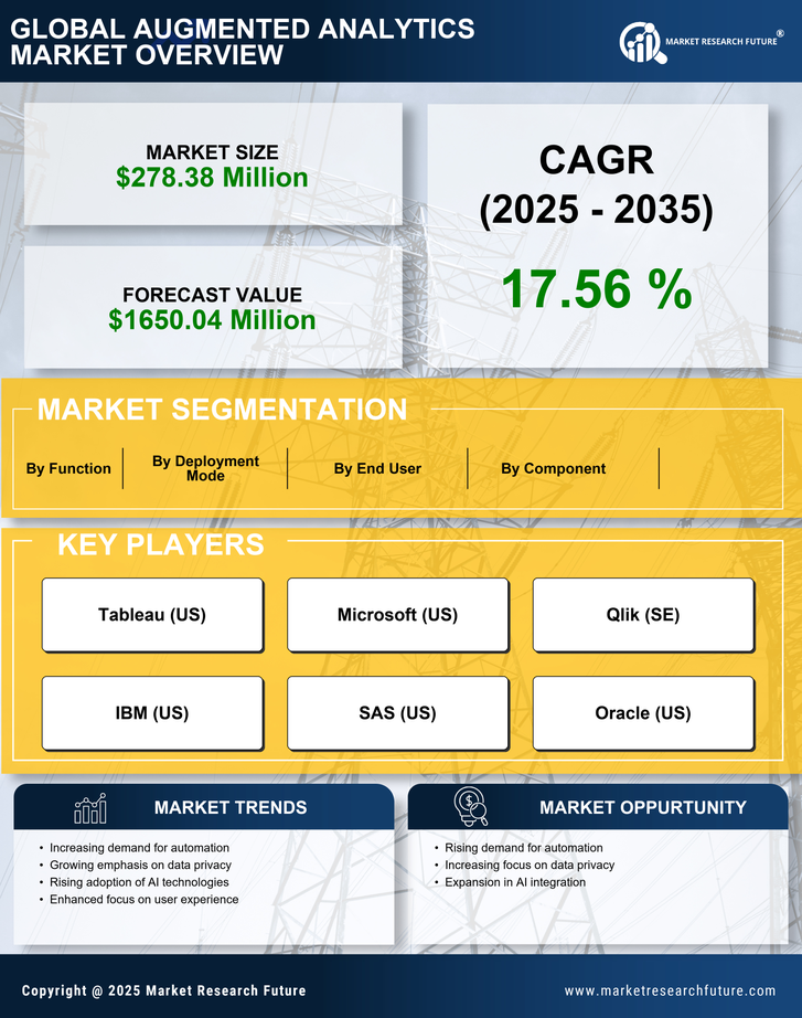 UK Augmented Analytics Market Research Report- Forecast to 2035 Infographic