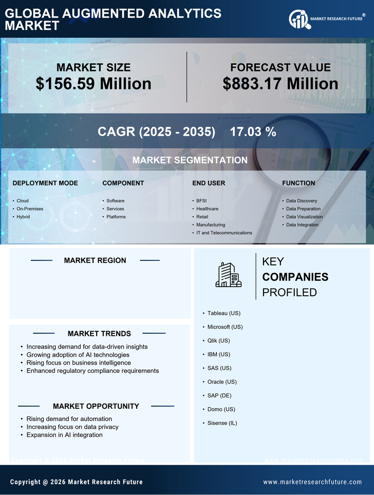 GCC Augmented Analytics Market Research Report- Forecast to 2035 Infographic