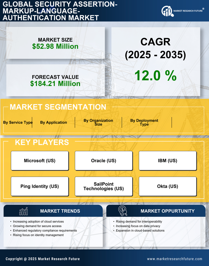 Canada Security Assertion Markup Language Authentication Market Research Report - Forecast to 2035 Infographic