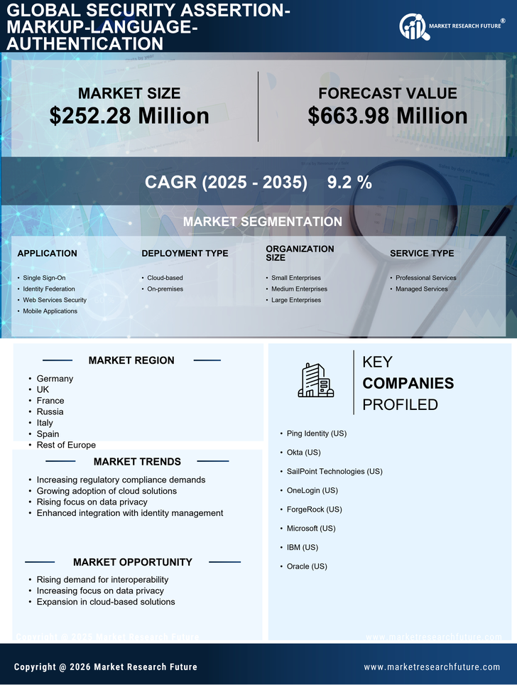 Europe Security Assertion Markup Language Authentication Market Research Report - Forecast to 2035 Infographic