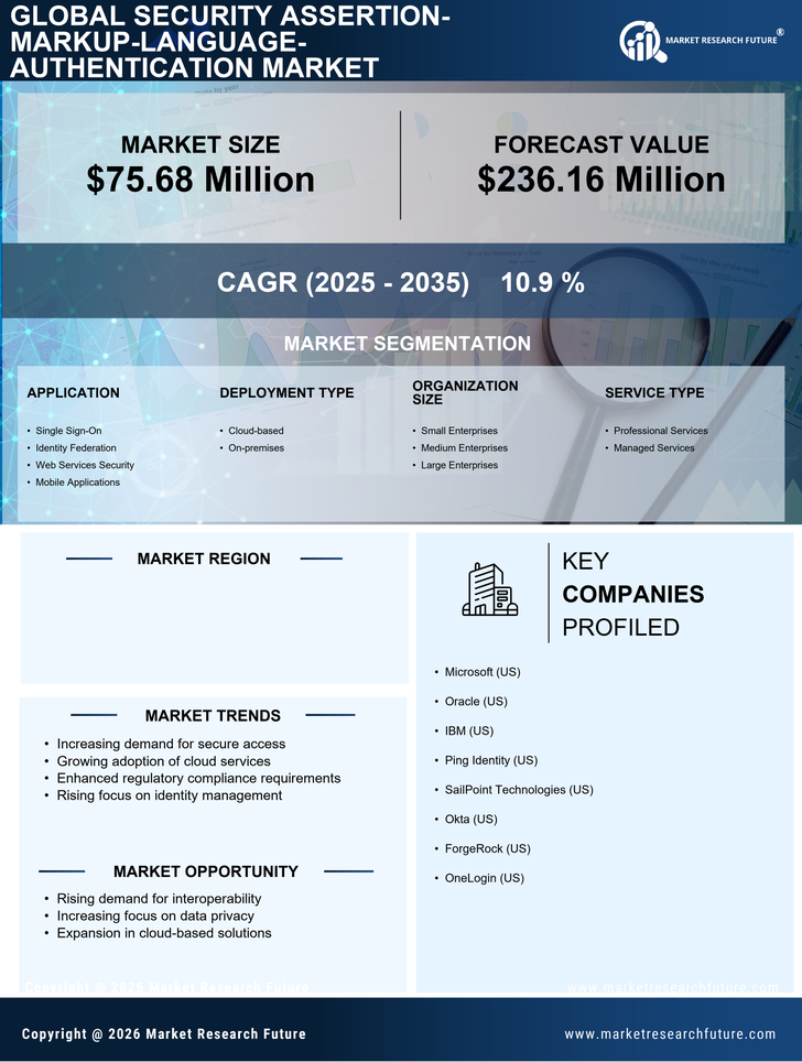 China Security Assertion Markup Language Authentication Market Research Report - Forecast to 2035 Infographic